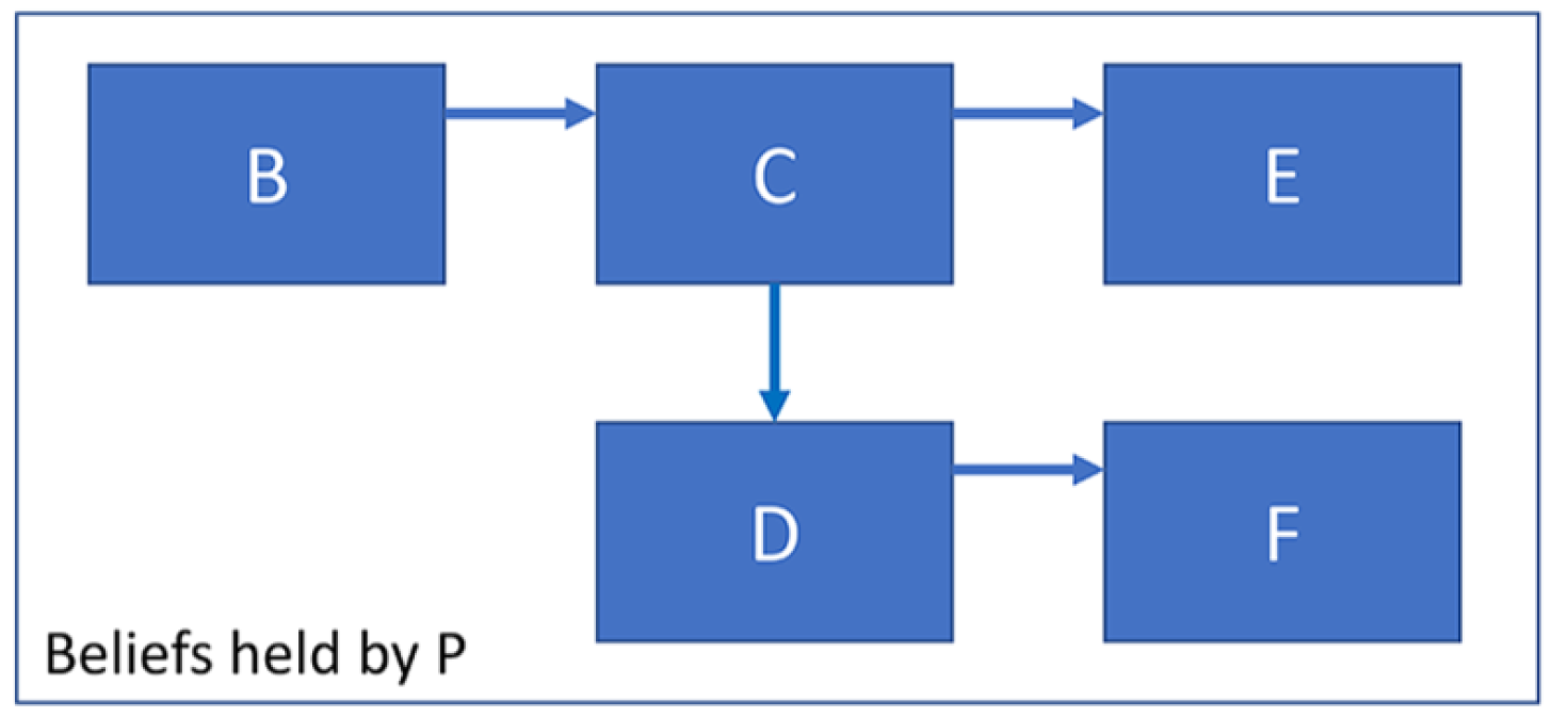 screenshot-0-03-a-causal-map-consists-of-multiple-links-where-a-link-from-x-to-y
